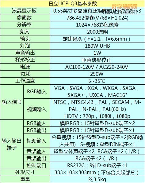 hcp-q3