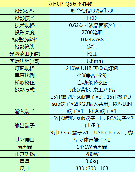 HCP-Q5ͶӰC