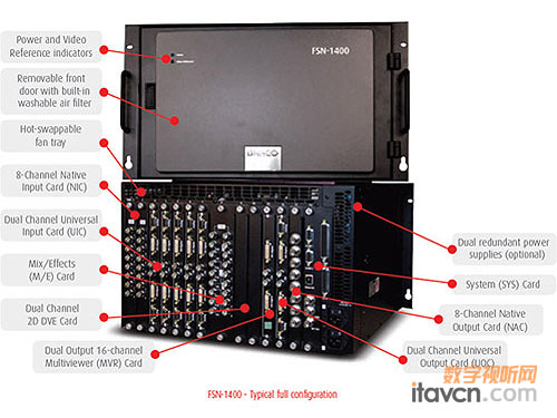 BarcoͿɣFSN-1400ҕl̎C(j)䰴ID