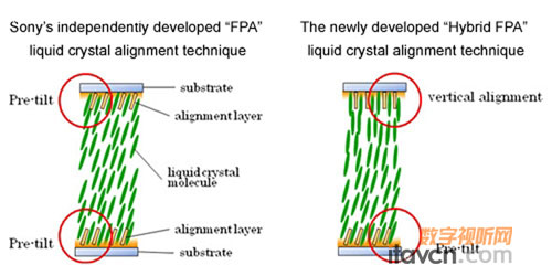 3D ƳHybrid FPAҺ