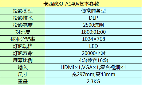 WXJ-A140VͶӰC