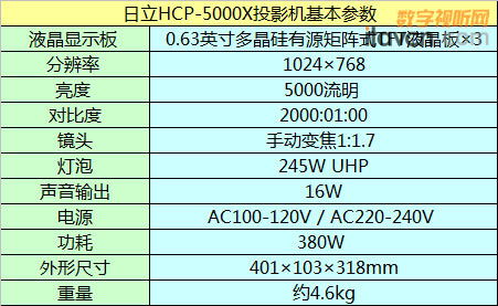 HCP-5000XͶӰC