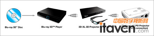 Optoma 3D-XLBʾD