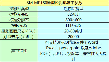 3M  MP180΢ͶӰC