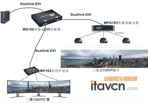 pͨMD100 DVI(Dual-link DVI)һM͑