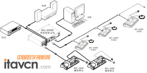 MC-600ϵЕhϵy(tng)ܶӻ