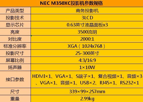 NEC M350XCͶӰC(j)(sh)Ҏ(gu)