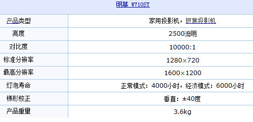 EB-C260XͶӰC