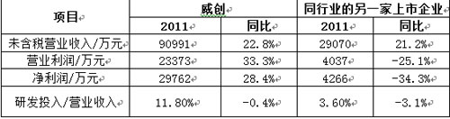 ժI2011