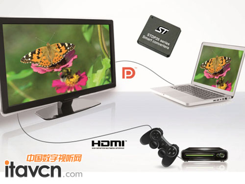 STƳDisplayPort/HDMIӿDQоƬ