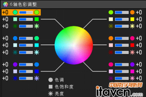 LCOS弼g(sh)ɫ