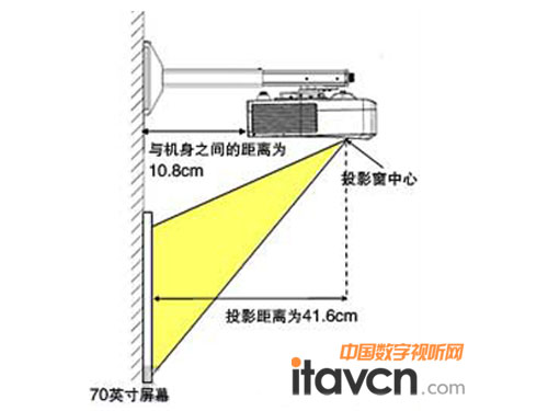 Sony VPL-SW535CͶӰʾD