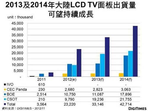 D2013c2014ꑏSLCD TV؛׃A