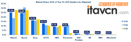 2012ȣňDLCDC12.7%Ј~