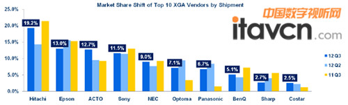 2012ȣňDXGAC12.7%Ј~