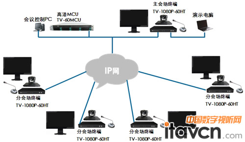 ITC-TVϵҕlhϵyؓD