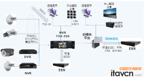 2 NVR724-256ĵĶI(y)(w)ںϷʾD