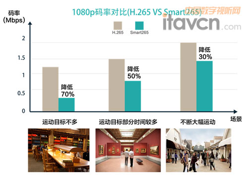 D2 ͬ1080PzCaʌȣH.265 VS Smart 265