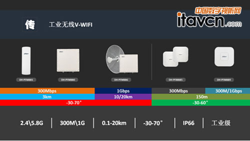 AV-WIFI