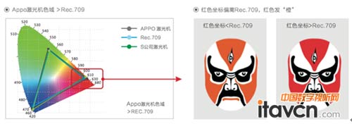 ɫԽREC.709,ʵɫ߀ԭ