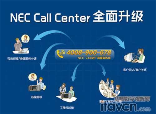 NEC Call Centerϵy(tng)ȫ(w)“”_ʼ