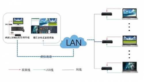 2.	ָ]dF(xin)(chng)KVM{(dio)