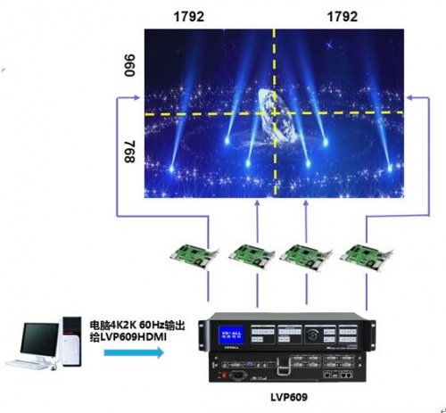 LVP609g(sh)ԭD